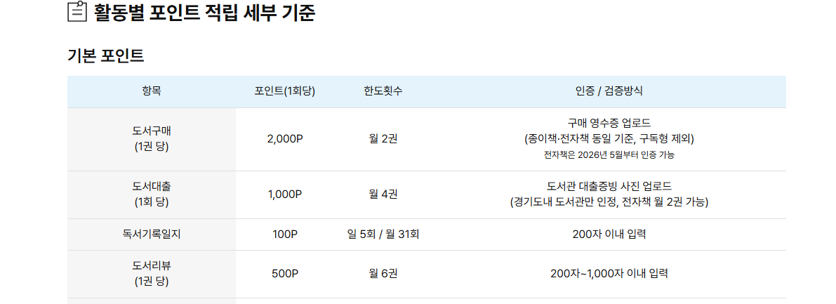 천권으로 독서포인트제 혜택