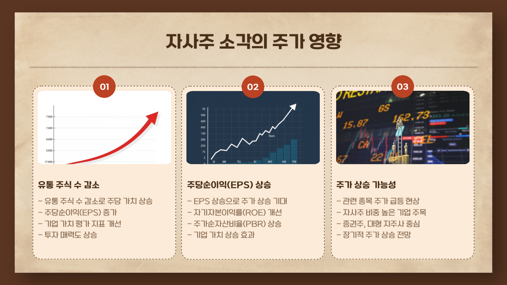 자사주 소각 의무화가 확정되면3
