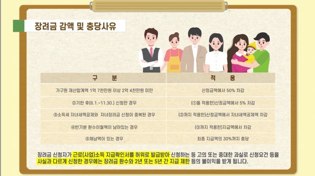 근로장려금 신청자격 , 감액 및 충당 사유 알기 +