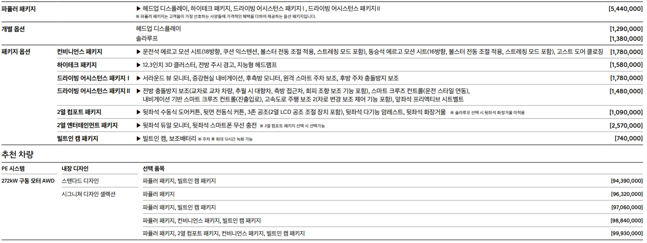G80-전기차-보조금-가격-연비-제원