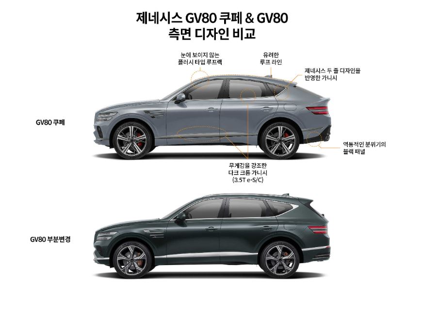 gv80쿠페