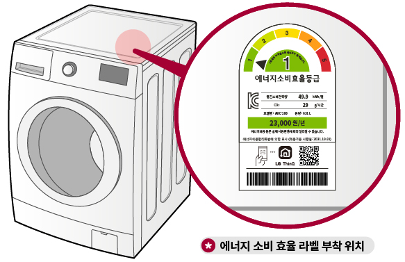 1등급 가전 환급,가전제품 환급 신청,1등급 가전제품 구매,정부 환급금,으뜸효율 가전,환급 대상 제품