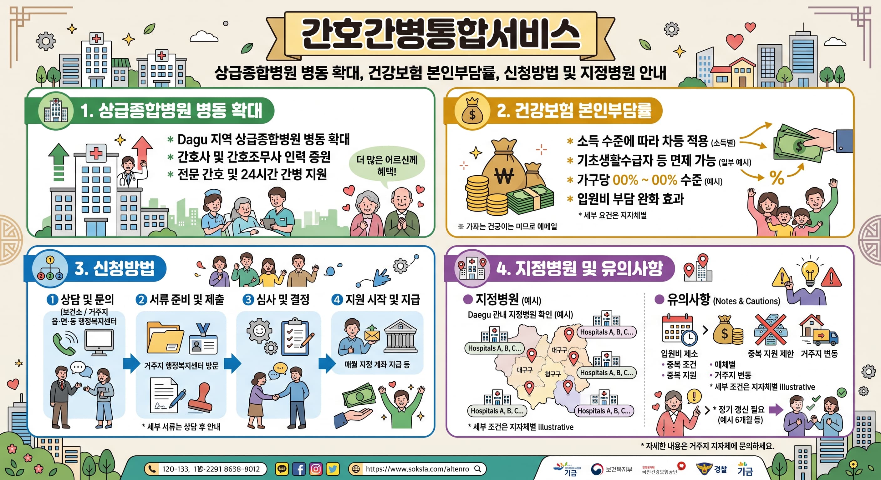 간호간병통합서비스