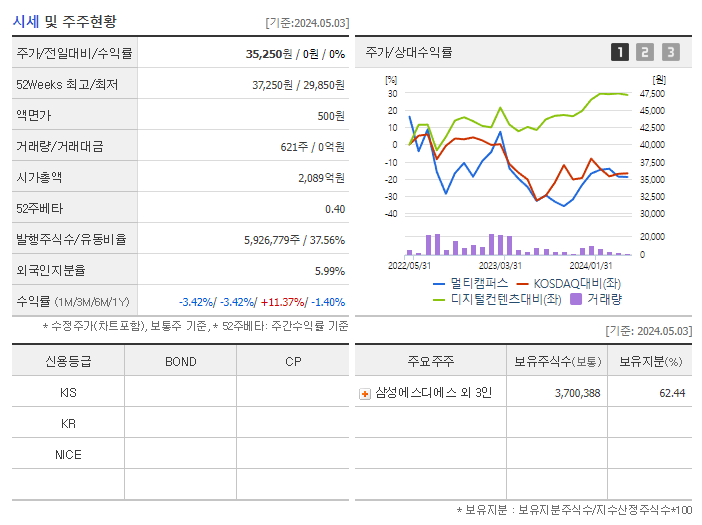 멀티캠퍼스_기업개요