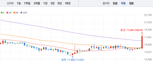 한독 주가 전망 목표주가 배당금
