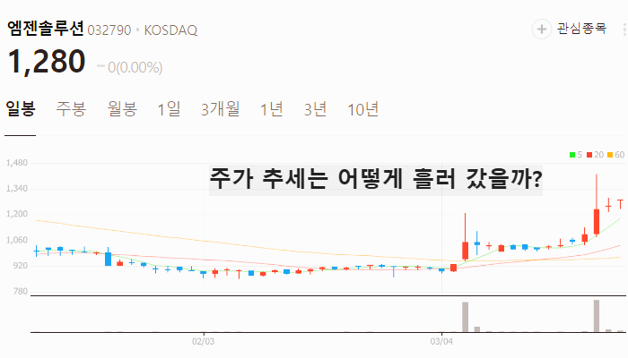 국내 산불 관련주 대장주 수혜주 TOP5