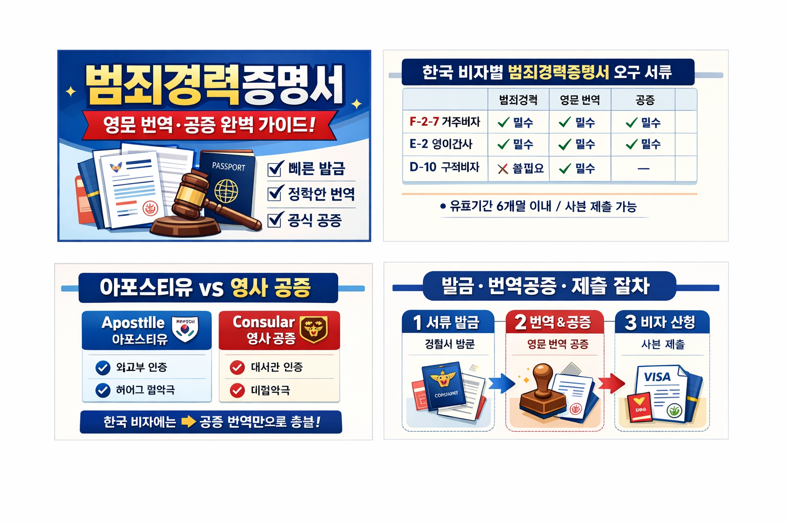 범죄경력증명서-공증번역-가이드-