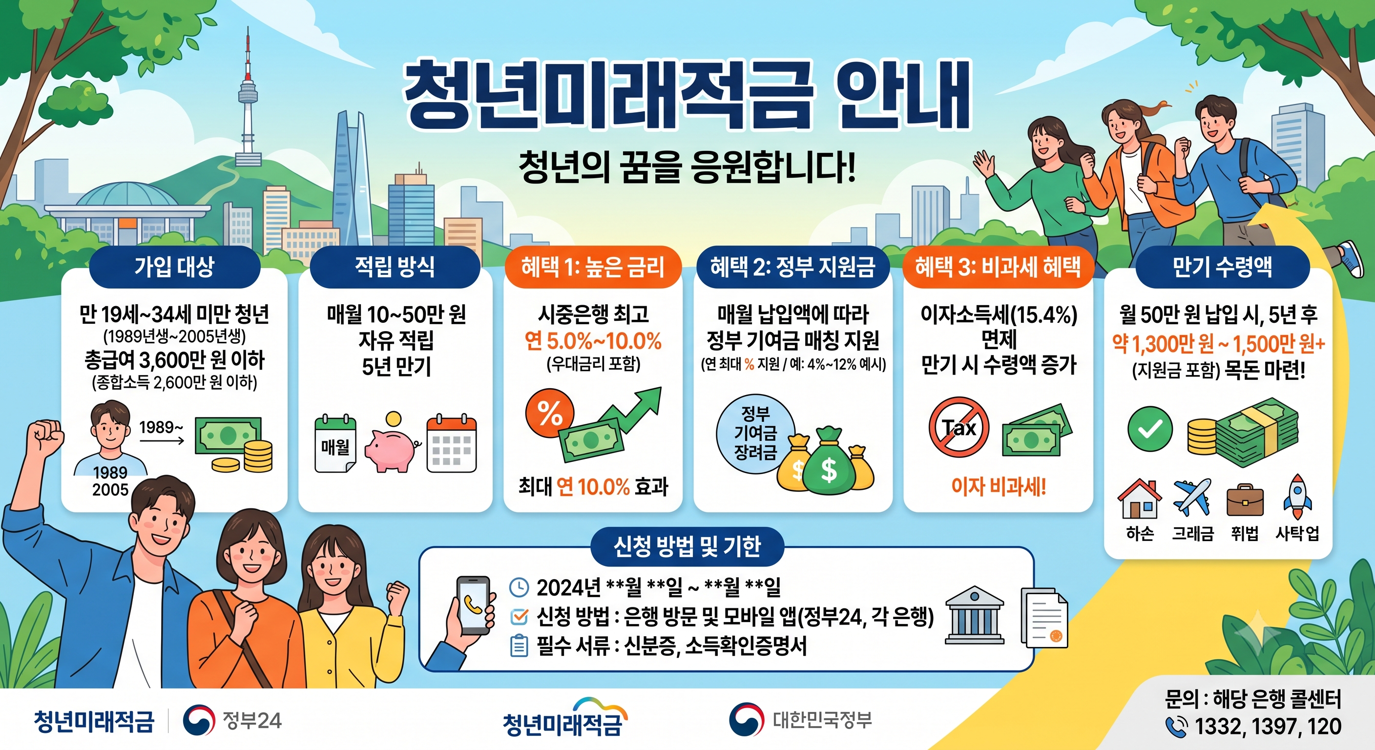 청년미래적금 관련 이미지