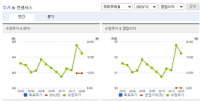 코세스_컨센서스