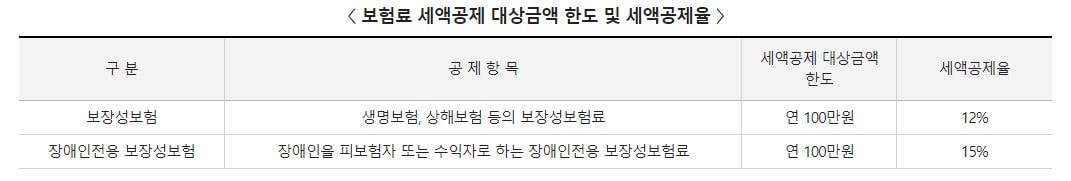 보험료_세액공제