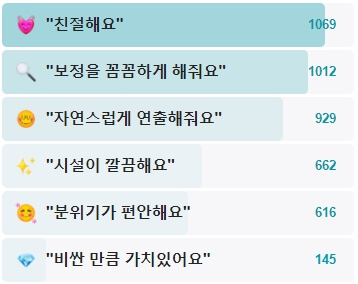 시현하다-홍대-스페이스-후기