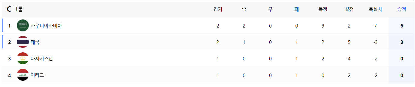 U23 아시안컵 한국 일본