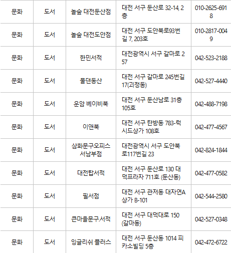 대전 서구 문화누리카드 사용처