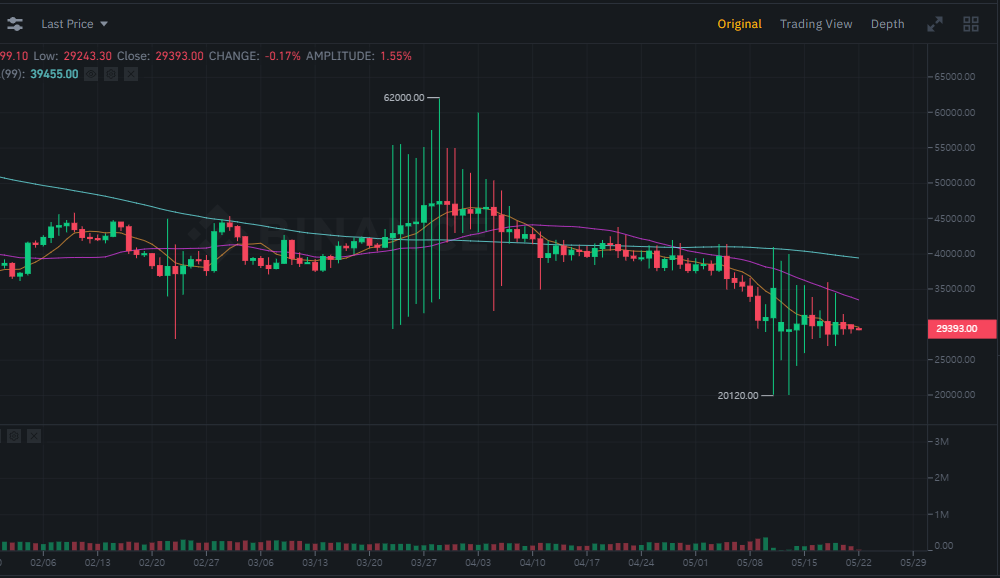바이낸스 선물거래 테스트넷