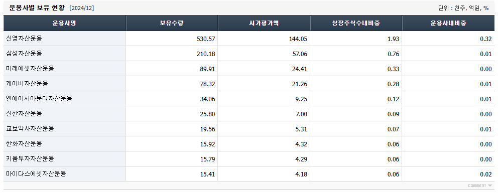 코오롱인더스트리 주가 전망