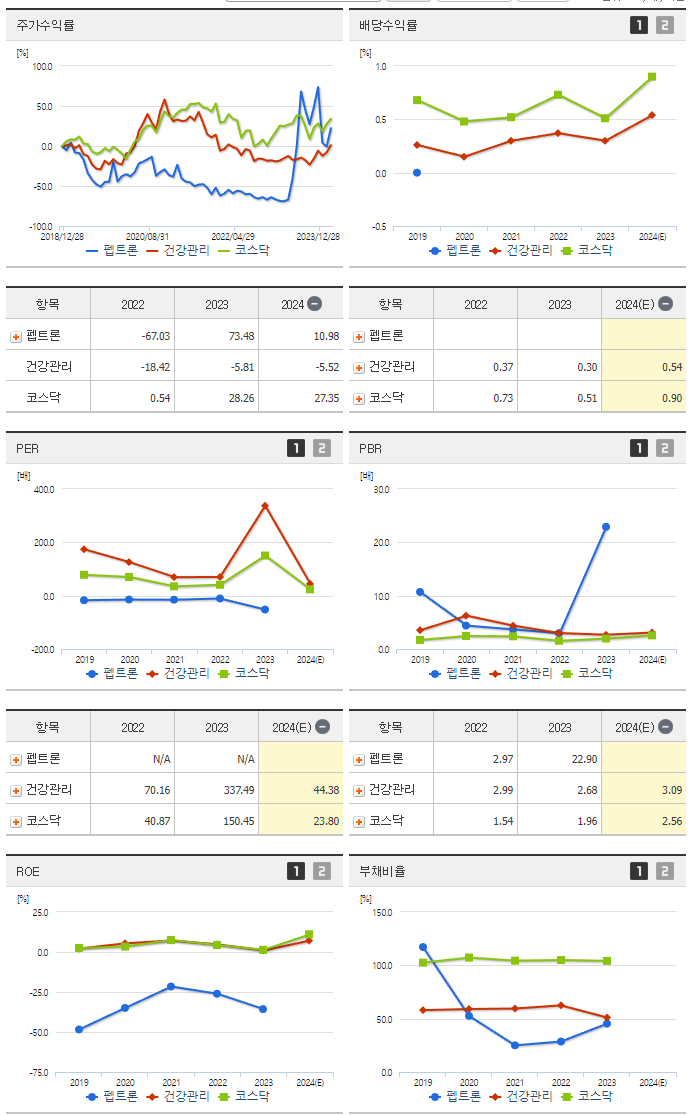 펩트론_섹터분석