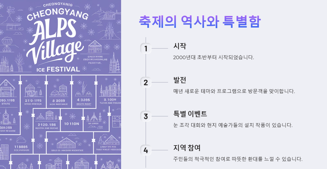 청양 알프스마을 얼음분수축제의 특별함