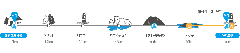 제주 올레길 8코스 월평포구 대평포구 주요포인트 맛집 카페 강아지동반