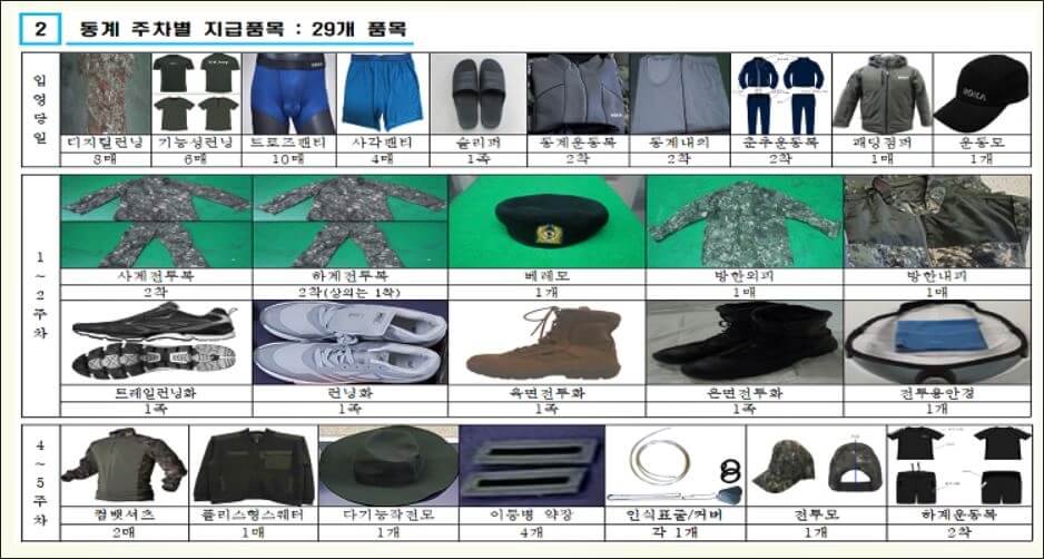동계지급품목