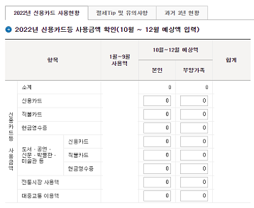 신용카드 사용현황