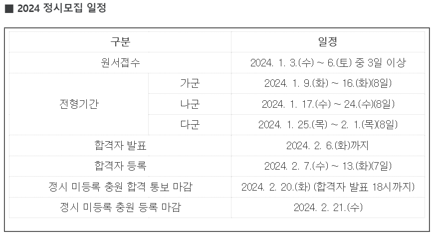 2024정시모집일정 이미지
