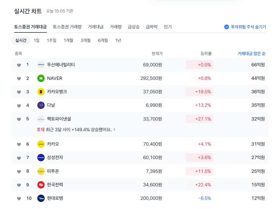 토스증권 알파벳 모으기 이벤트, 테슬라 주식 최대 100만원 받기