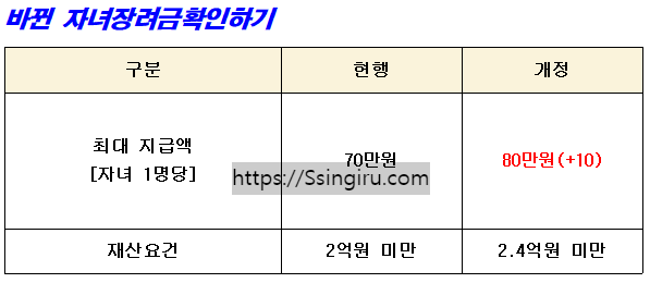 근로자녀장려금