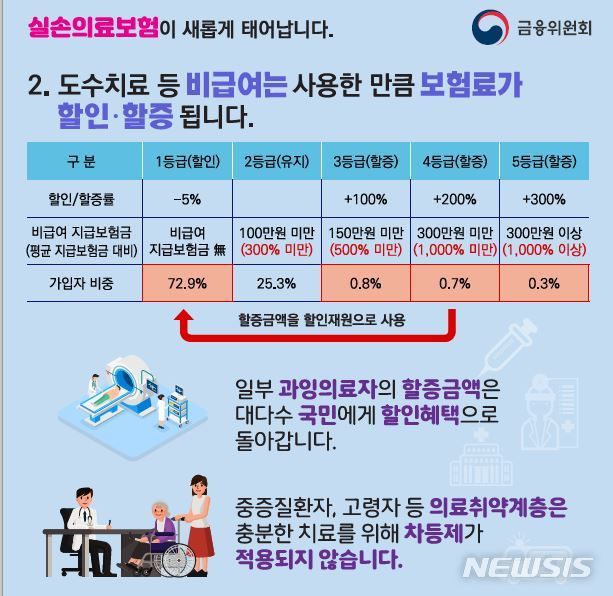 실손보험 비교