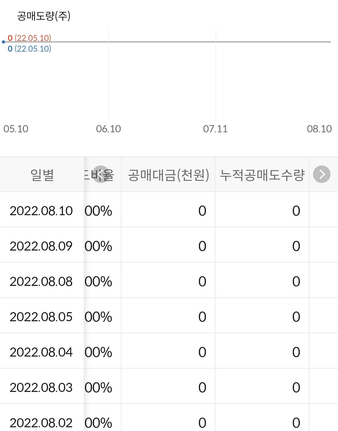 버킷스튜디오 누적 공매도 수급