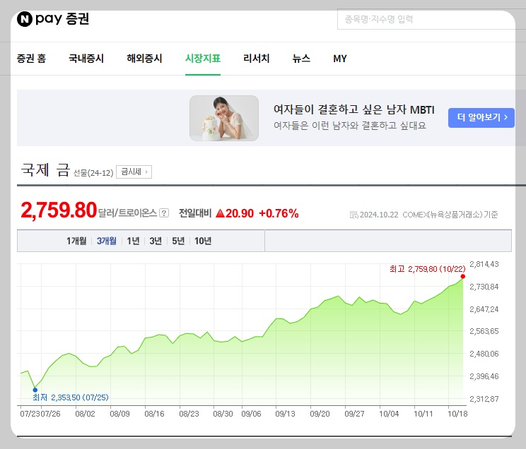 오늘 금시세 1돈 가격 14k 18k 24k 살때 팔때 네이버 국제 금시세