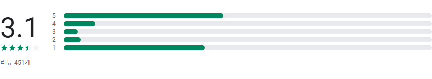 마이로, 5분 만에 완성하는 나만의 여행 일정