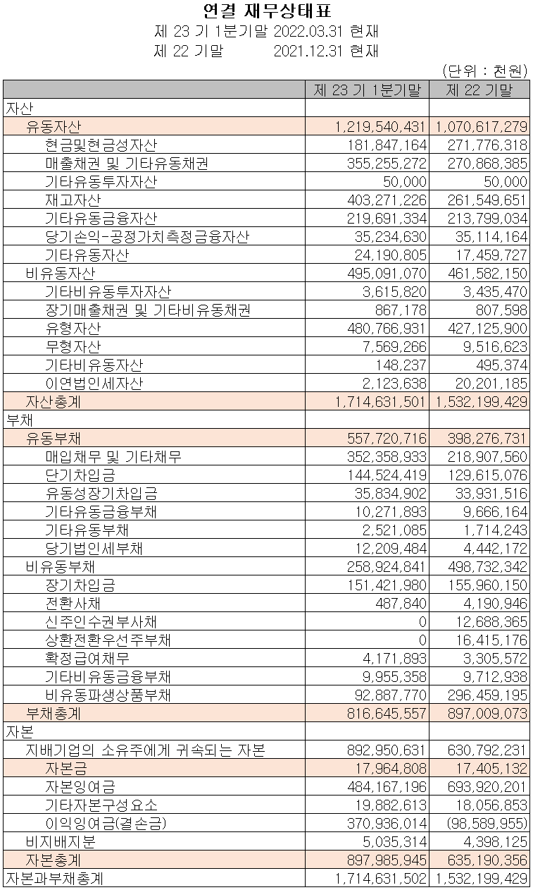 엘앤에프 - 재무상태표
