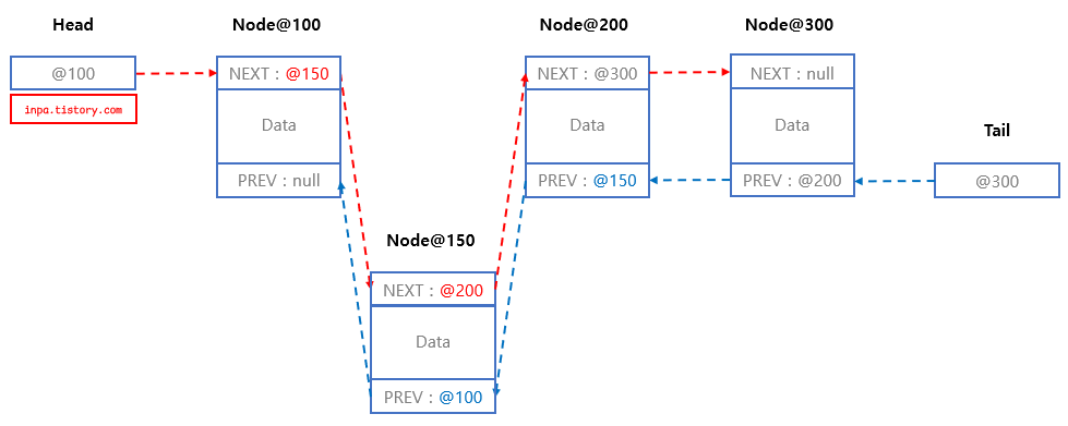 doubly-linkedlist-add