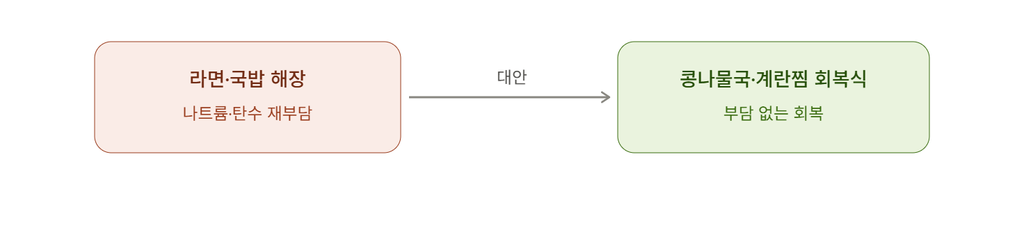 술자리 다음날 해장 폭식 대신 가벼운 회복식