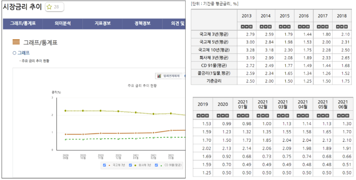 금리 종류와 금리 3가지 알아보는 법 상세소개