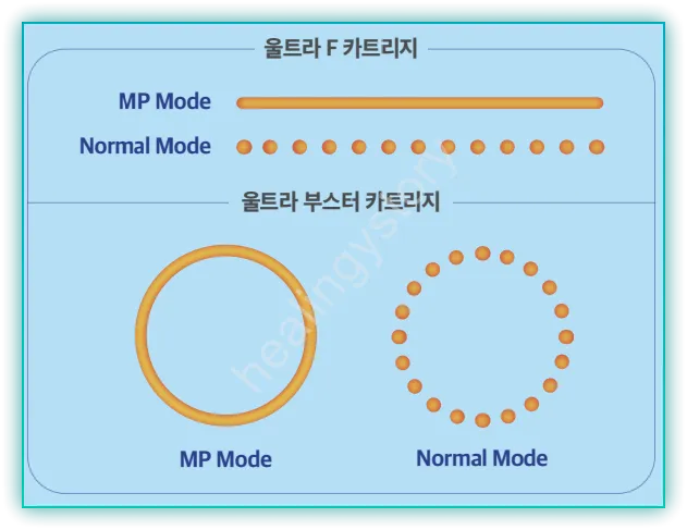 슈링크유니버스모드