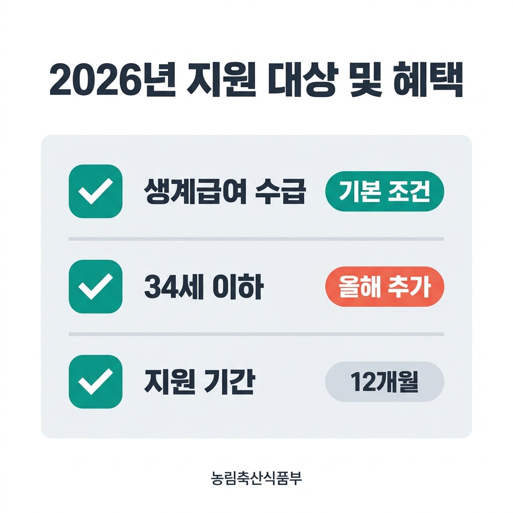 농식품바우처 2026년 지원 대상 및 혜택