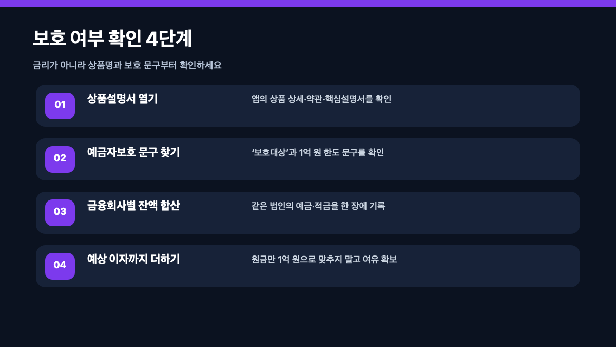2026 예금자보호 1억 원 한도|은행별 합산·이자 계산·보호상품 확인법 본문 정보 이미지 4