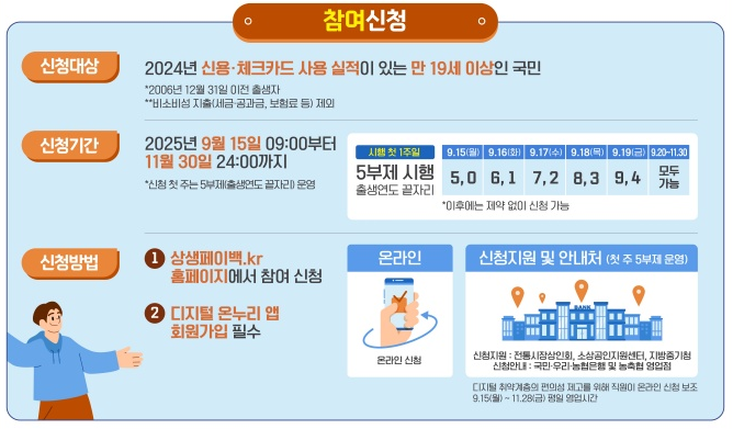 상생페이백 총정리 (중소벤처기업부 제공)
