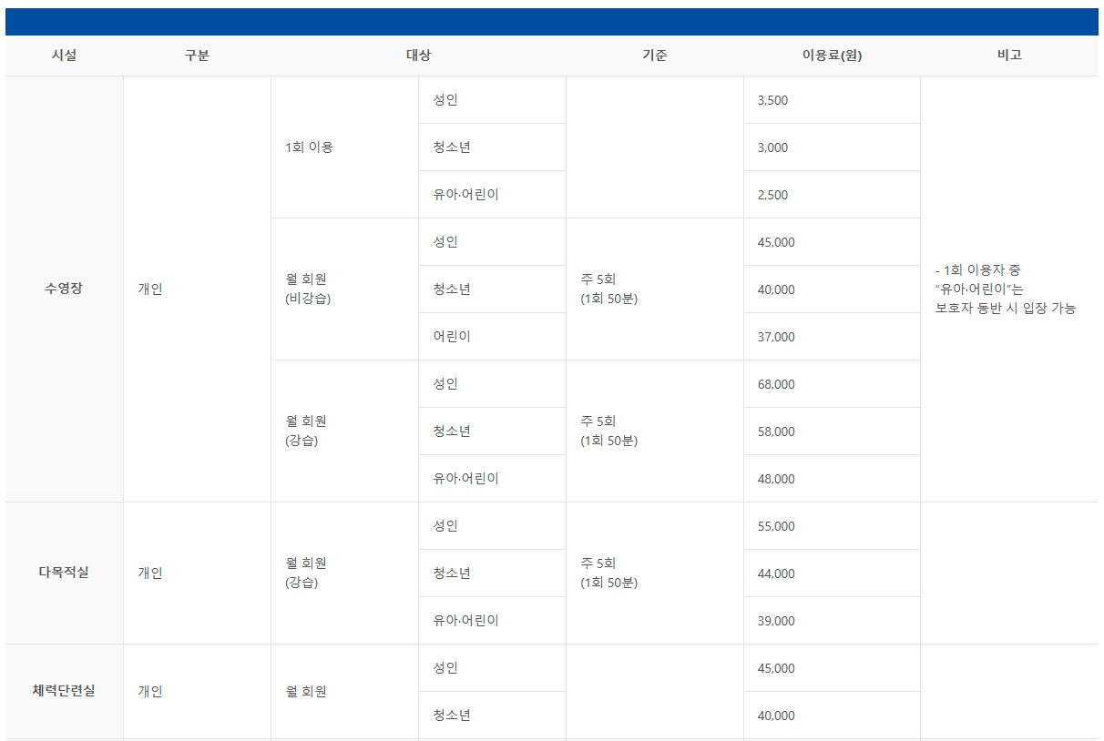 수영구국민체육센터 시설이용료(수영장, 다목적실, 체력단련실, 다목적체육관, 개인사물함, 샤워실)
