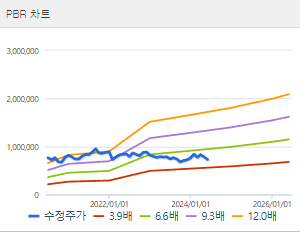 삼성바이오로직스 주가 전망 목표주가 배당금