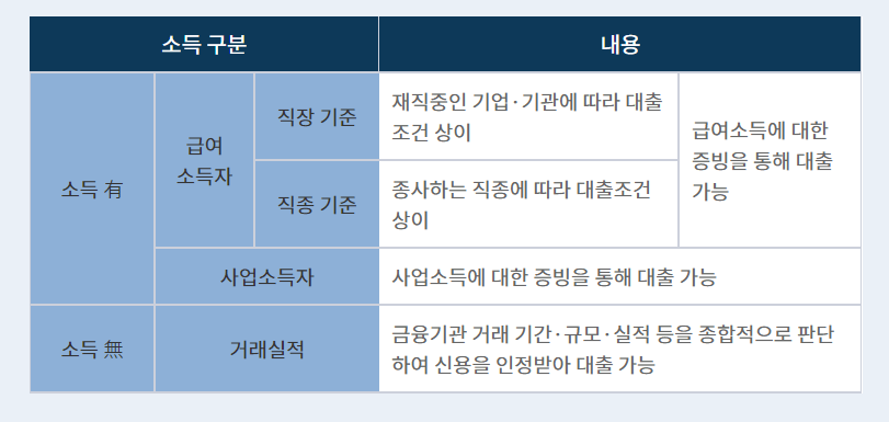 대출 실행 전 절대 알아야 되는 상식 총 정리