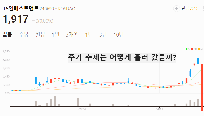 창투사 관련주 대장주 테마주 TOP5 : AI