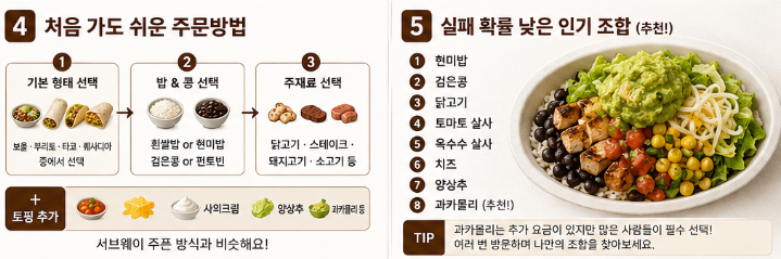 치폴레 강남 언제 문 열까? 오픈 일정과 추천 메뉴, 주문 방법 총정리3