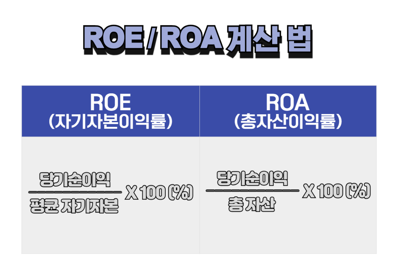 ROE ROA 계산 법