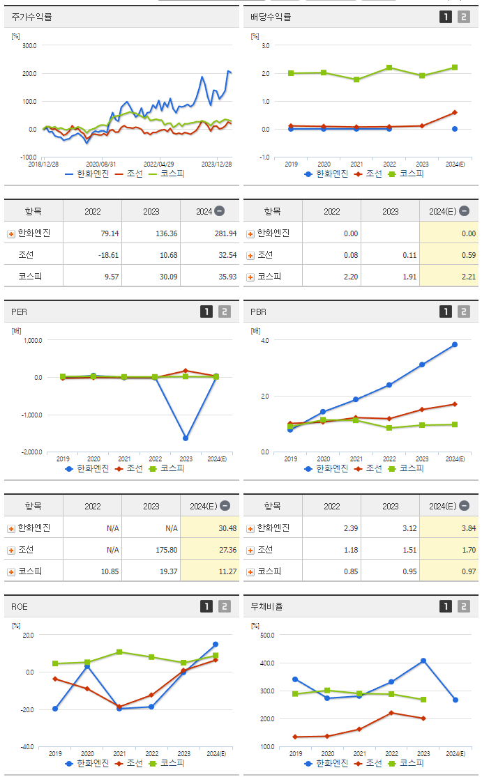 한화엔진_섹터분석