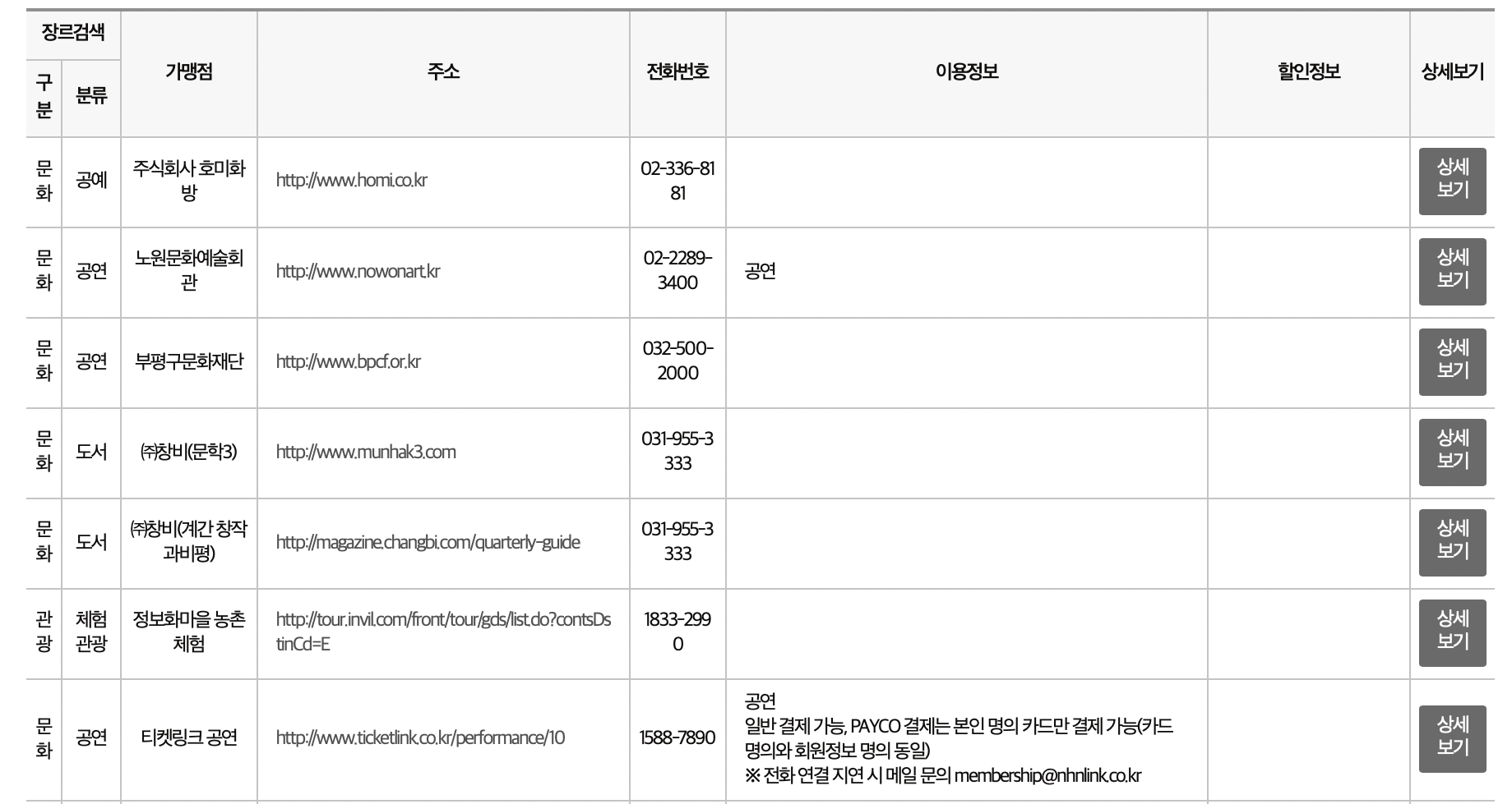 문화누리카드-온라인사용처