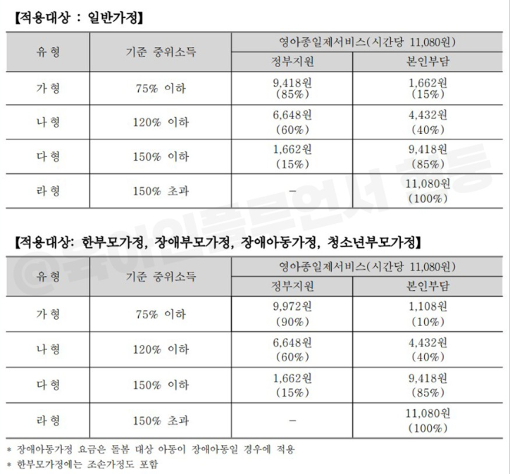 2024년 의왕시 아이돌봄 지원금 최대 120시간