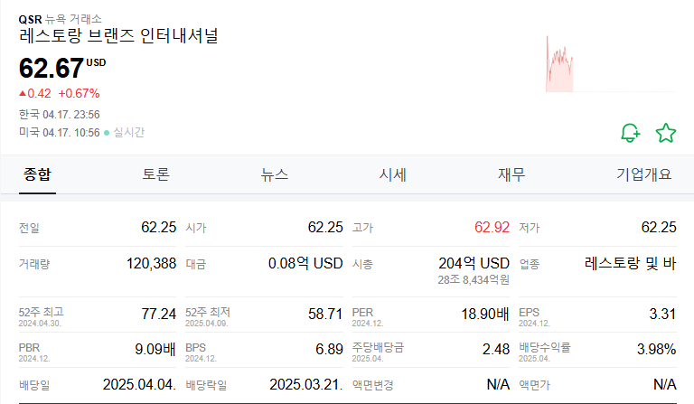 QSR 주가 주식 전망