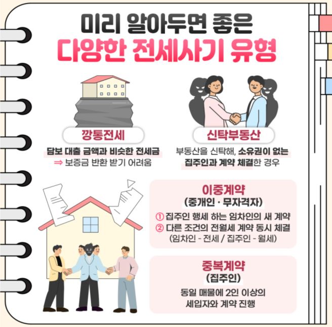 전세계약 특약 문구